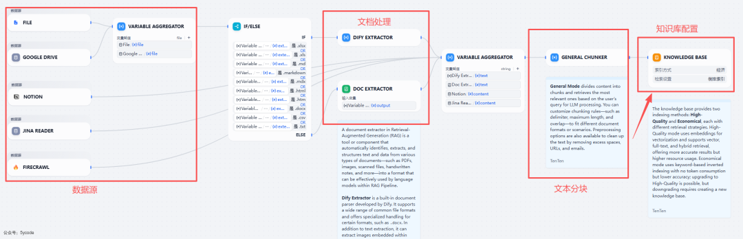 Dify 2.0 重磅升级！知识管道登场，RAG 开发效率直接翻倍 配图 9