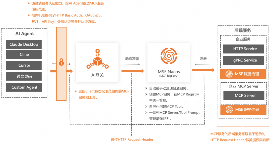 企业AI落地实践（三）：使用 AI 网关解决 AI Agent 与 LLM 的交互挑战 配图 36