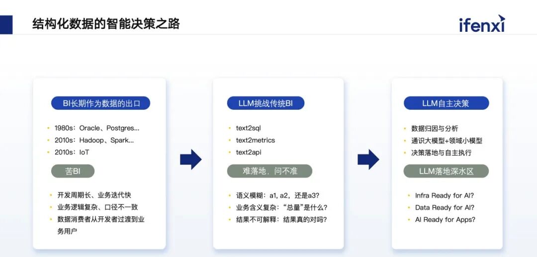 融合企业内部数据，赋能工业场景多模态智能决策 配图 5