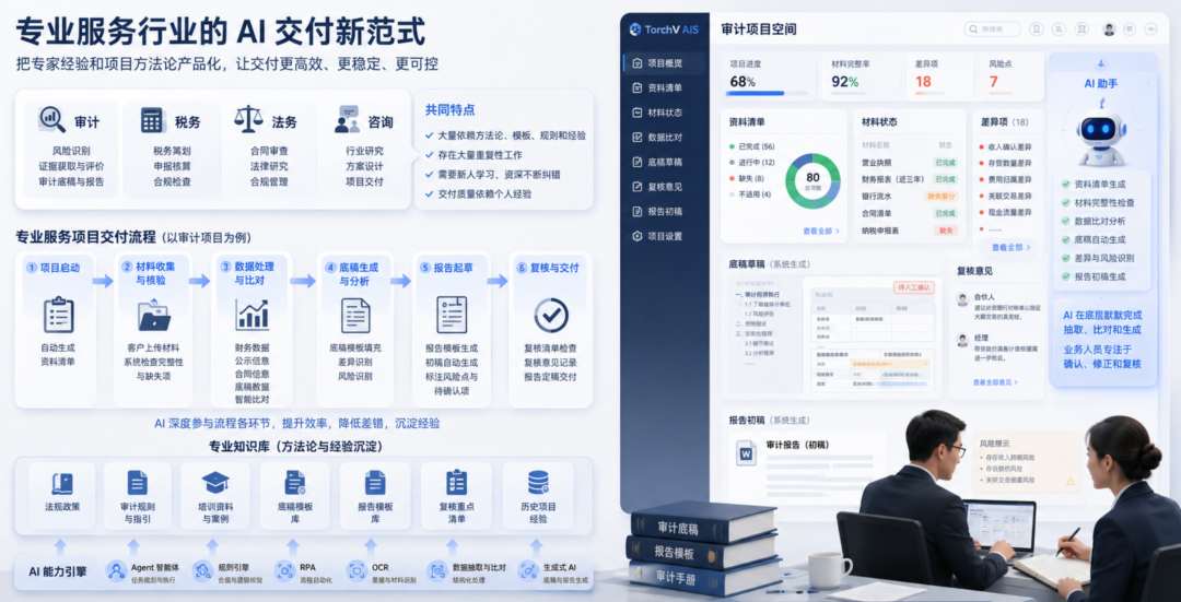 企业AI知识库的主要应用场景，以及需求变化后带来的新挑战 配图 2