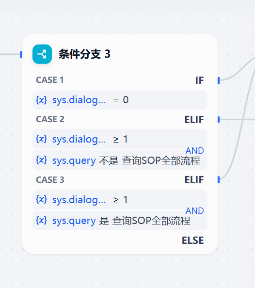4000字长文：使用dify搭建SOP检索问答Agent 配图 13