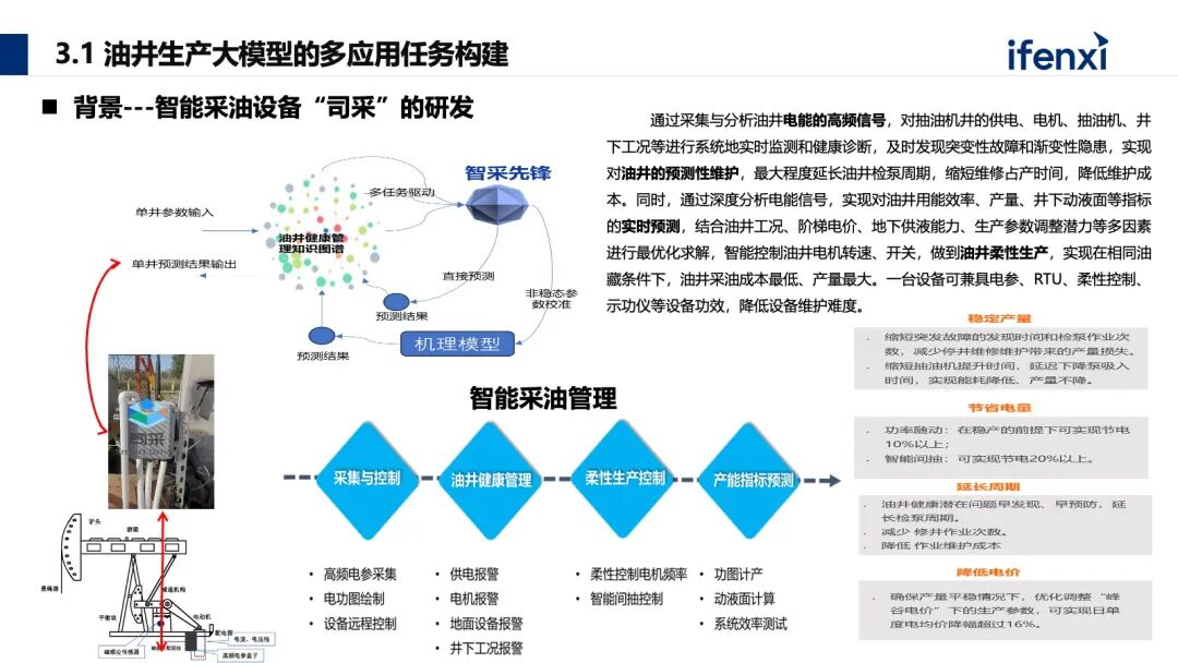 能源生产领域如何构建大模型应用新范式 配图 9