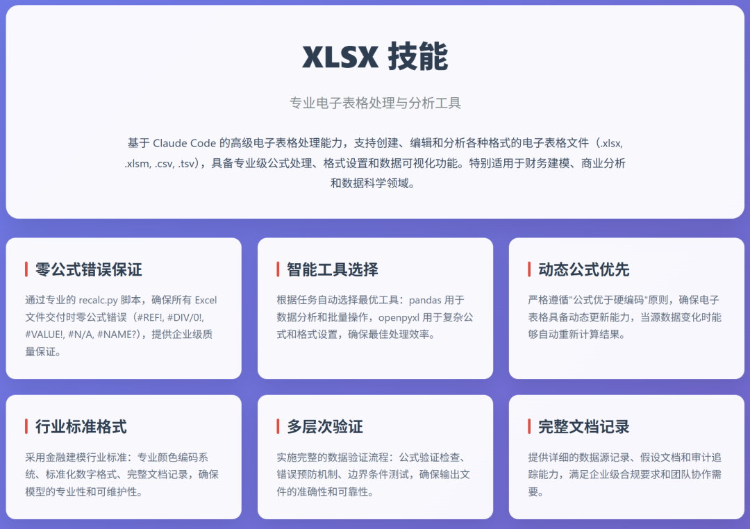 三个 Claude Skills 提效秘籍让WPS邀请我来开会 配图 23