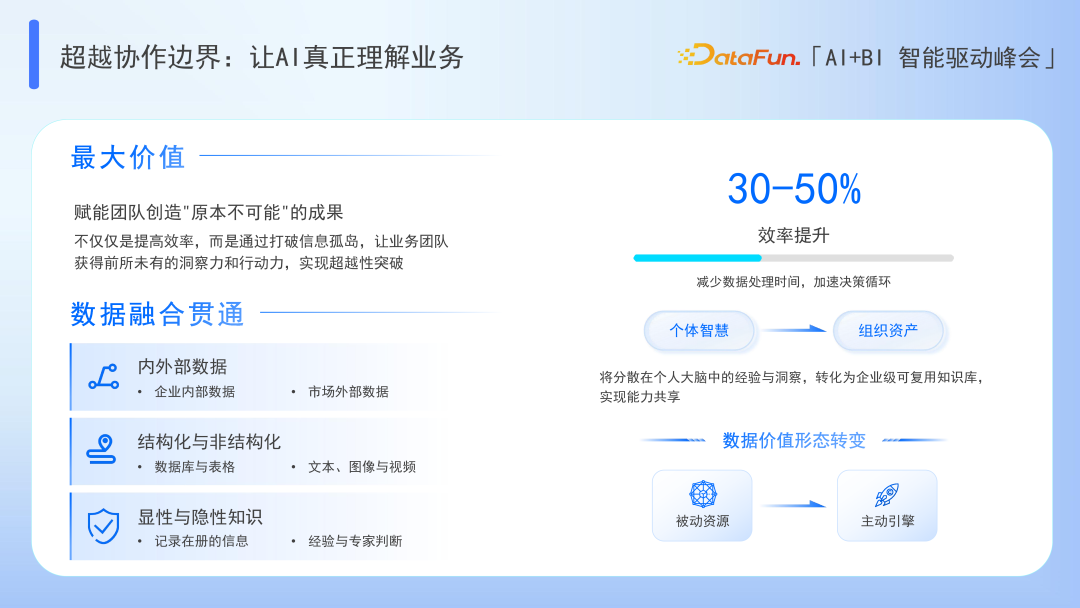 Data Agent：超越 BI 与 AI 的边界 配图 10