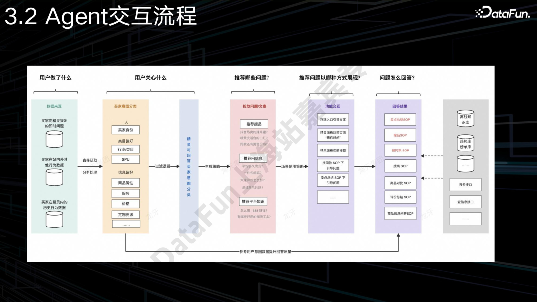 AI Agent + 电商：应用与探索 配图 17