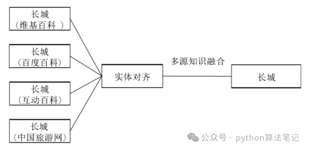 知识图谱 配图 4
