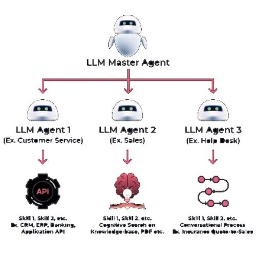 原理与实战：利用Agent技术提升AI应用效能