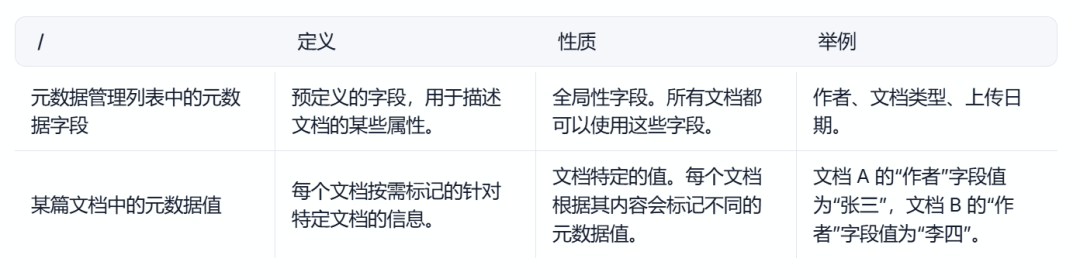 Dify知识库——元数据 配图 17