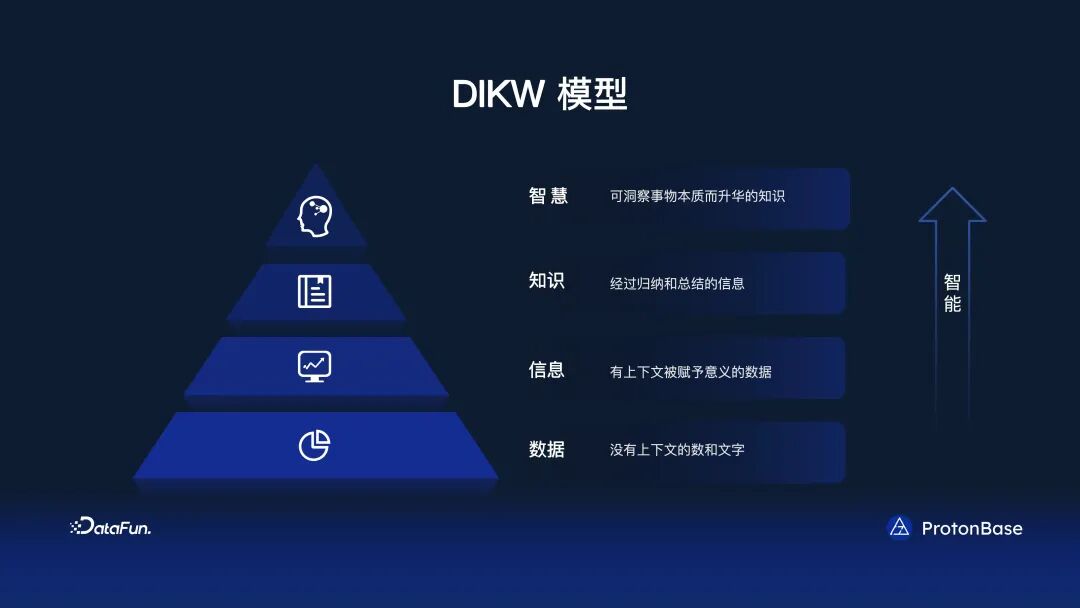 知识管理