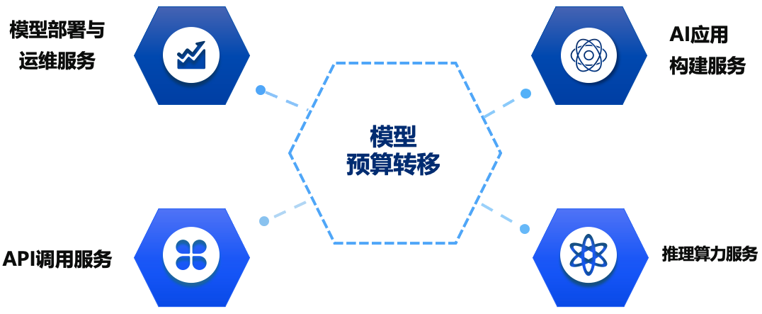 DeepSeek在企业侧的落地：技术盘点与路径解析 配图 5