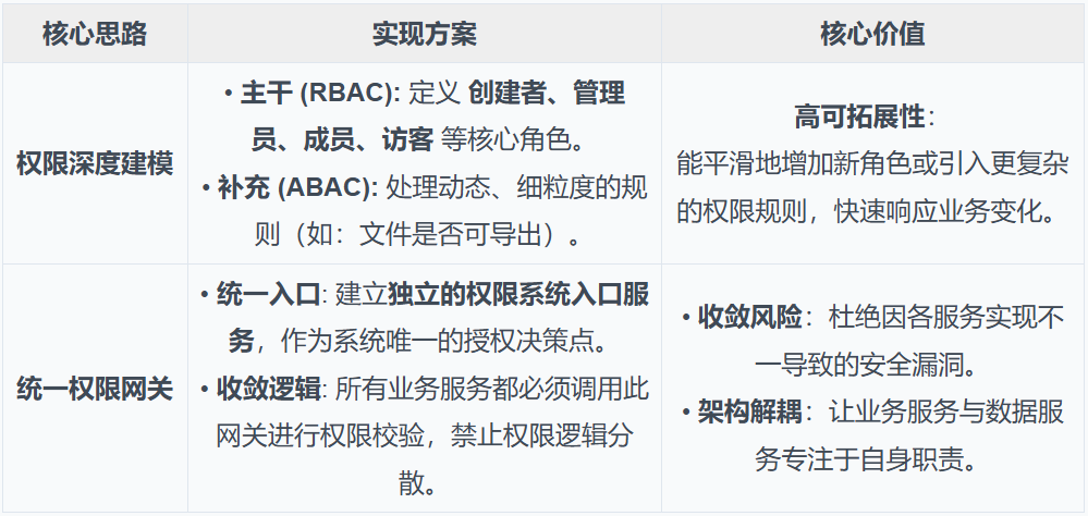 IMA知识库：从0到1的架构设计与实践 配图 18