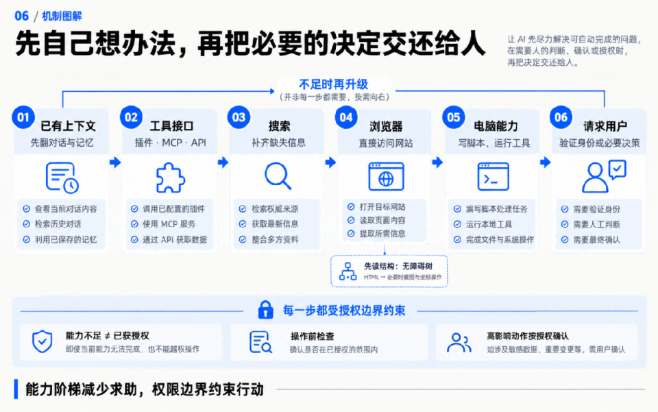 这波“个人Agent ”集体转向，说明行业的底座换了？ 配图 6