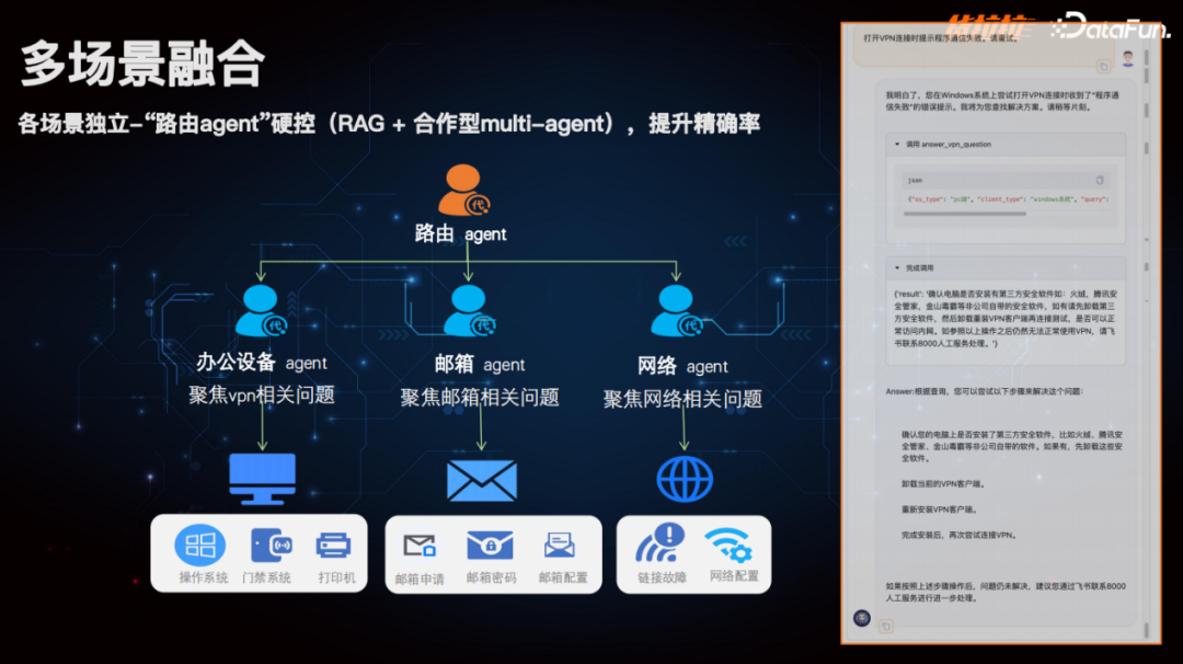 货拉拉利用大模型打造多场景个人、办公助理实践 配图 20