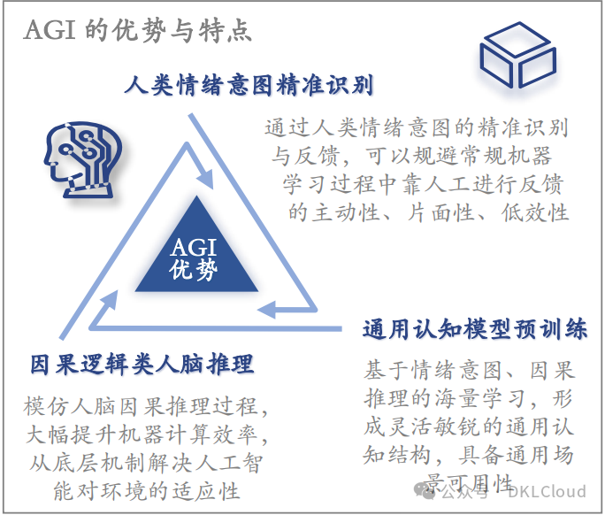 全球AI 大模型全栈技术研究报告 2024 配图 4