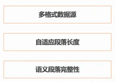 RAG文档处理的一种优化方案——问答对的转换技巧 配图 3