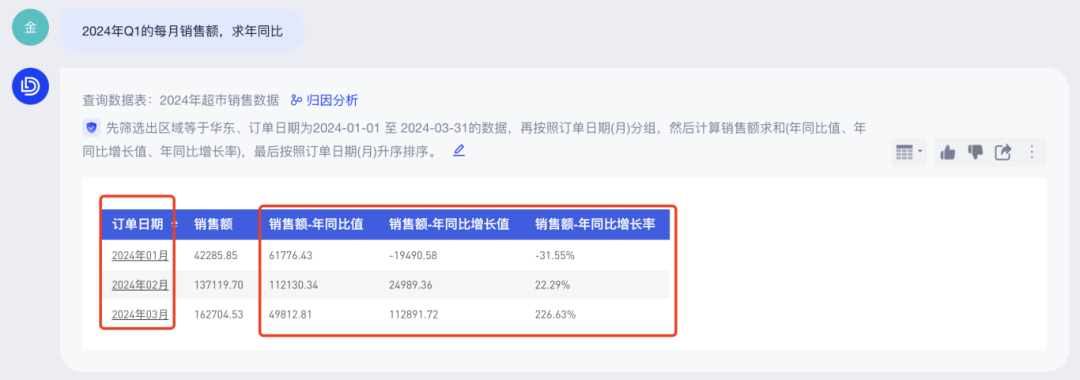 ChatBI分析能力之同环比分析 配图 2