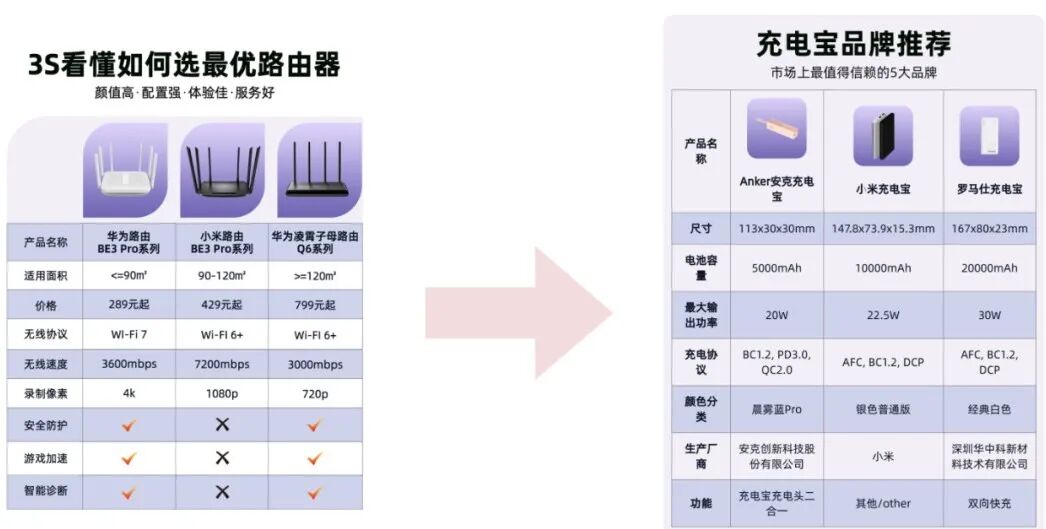 AI赋能：大模型创新的模板生成与内容填充 配图 10