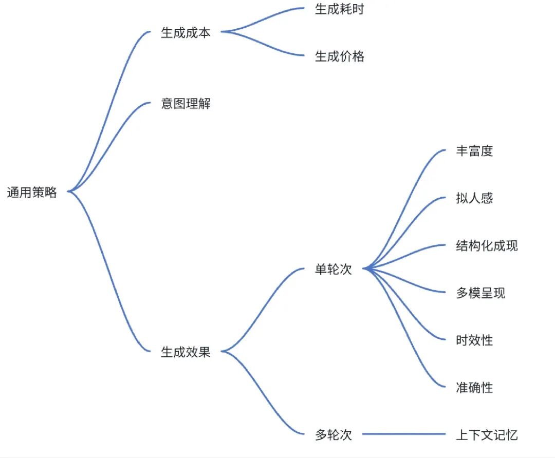 《大模型模式认知到微调及评测》 配图 16