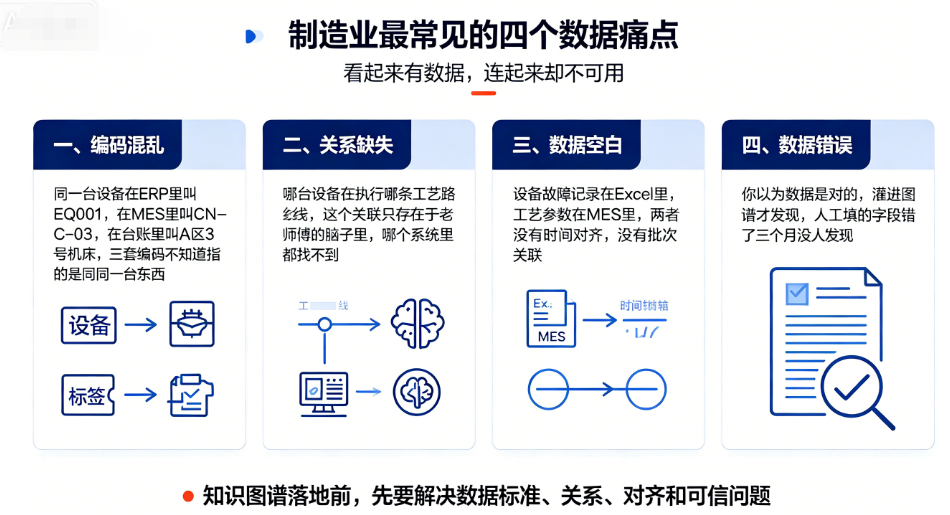 深度丨工业知识图谱：听起来很美，做起来为什么这么痛？ 配图 3