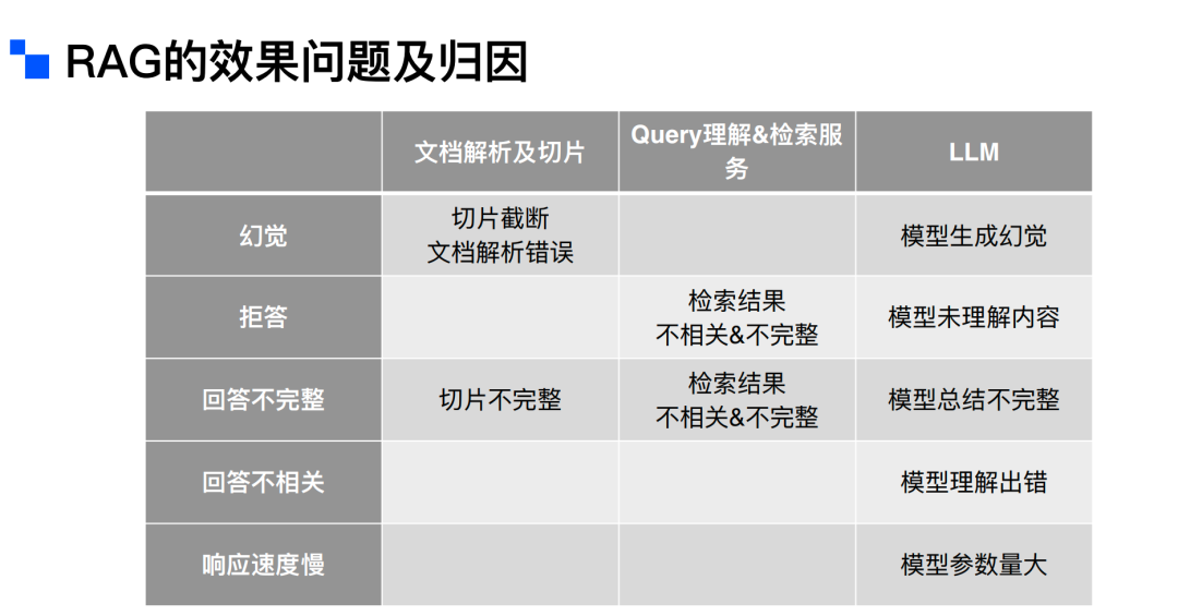 解锁RAG： AI 2.0 时代的“杀手锏” 配图 8