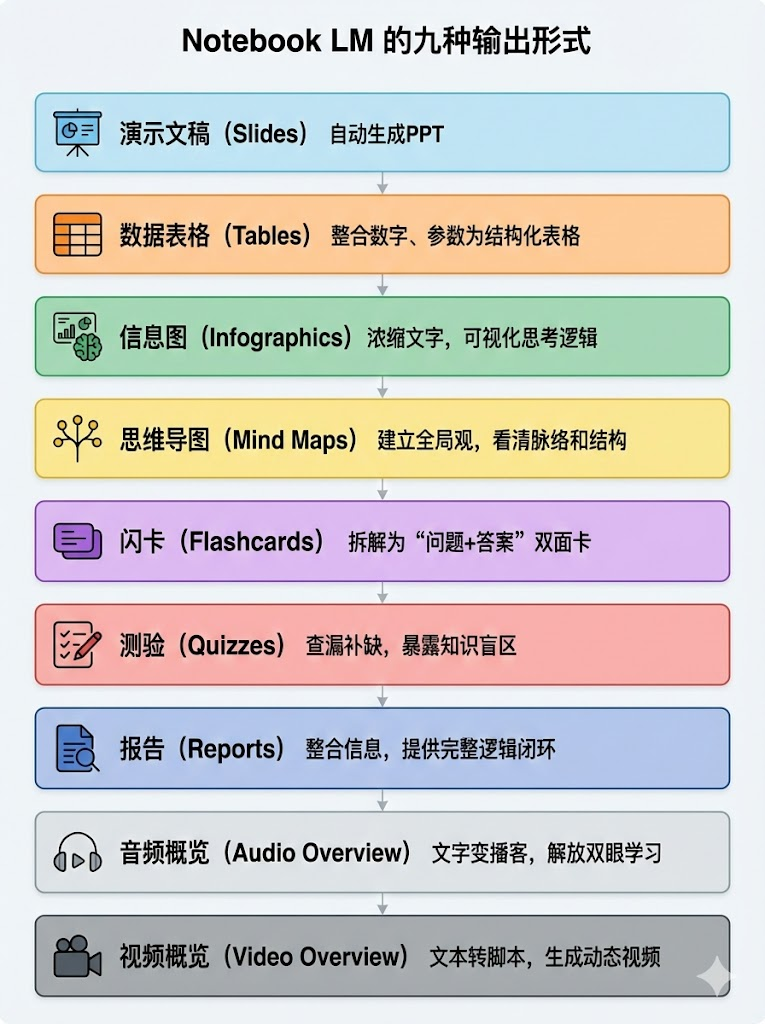 如何用NotebookLM，把枯燥的财报解读成精美的PPT？ 配图 3
