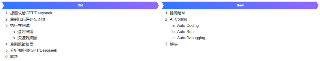 AI在实际生成环境中的提效实践 配图 11