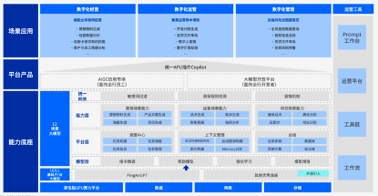 国内银行业大模型应用落地调研 配图 2