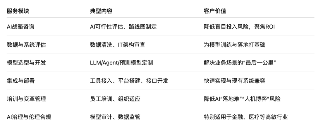 AI + 咨询 ｜ 2025年咨询行业 AI 实战报告 配图 5