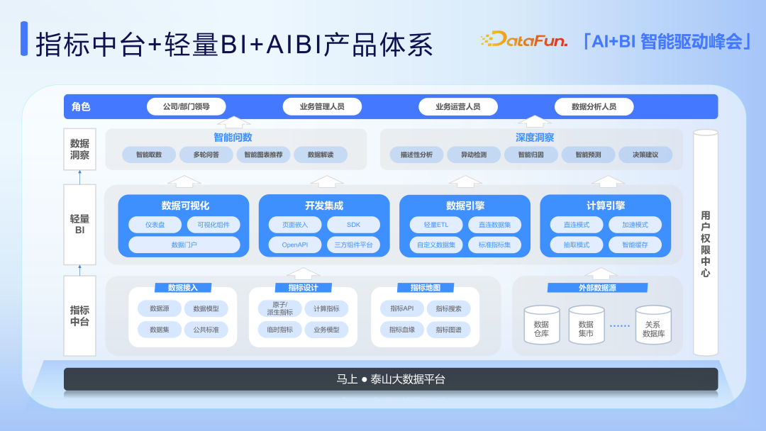 AI+BI 在马上消金场景中的应用实践探索 配图 4