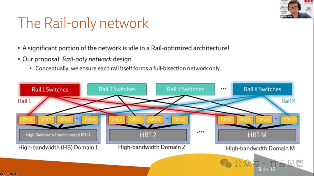Meta Rail-only，训练大模型的低成本高性能网络 配图 28
