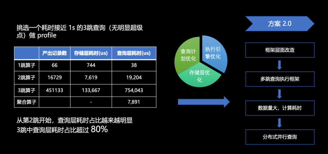 时延降低 50%，小红书图数据库如何实现多跳查询性能大幅提升 配图 8
