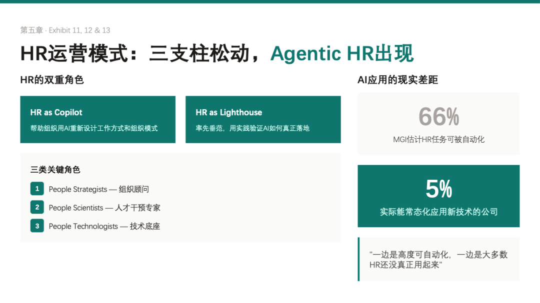 麦肯锡最新HR报告：人力资源到了关键转折点 配图 17
