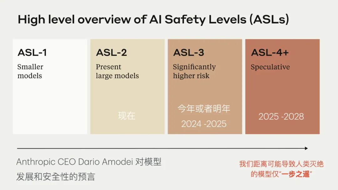 智变时代 / 全面理解机器智能与生成式 AI 加速的新工业革命 配图 33