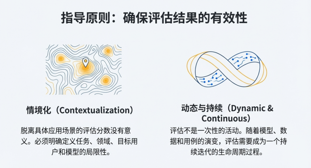 OpenEvals下一代AI模型评估标准 配图 5