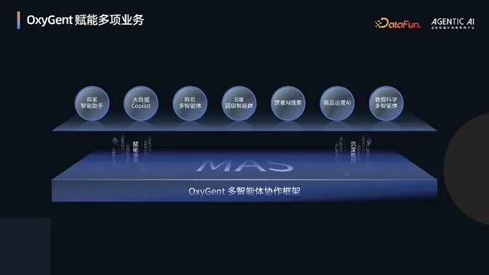 OxyGent：构建高效能多智能体系统的协作框架 配图 29