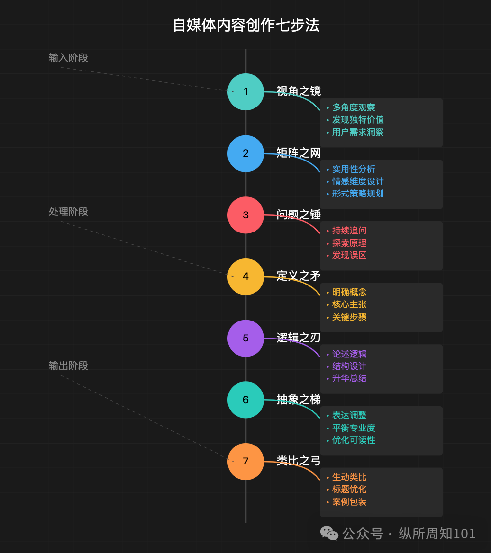 工作流串联李继刚的 7 个神级 prompt后，我解决了：为什么单身、高血压如何预防、要不要跳槽、小红书深度文案（万字干货） 配图 36