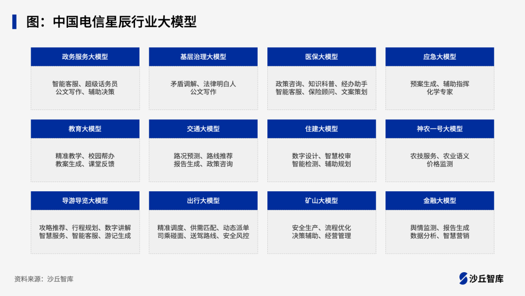 电信行业All in大模型：三大运营商大模型应用实践 配图 2