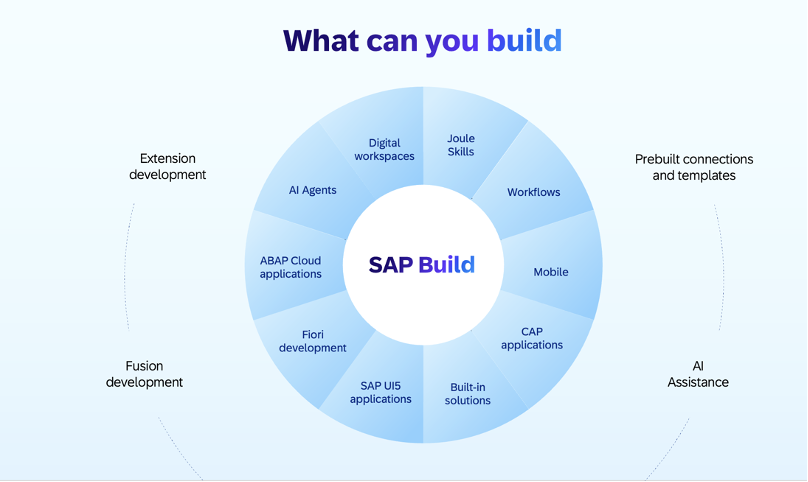 SAP AI  Agent 开发工作台初体验