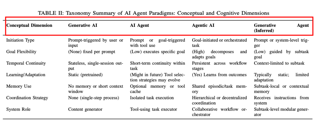 再见AI Agents，你好Agentic AI 配图 9