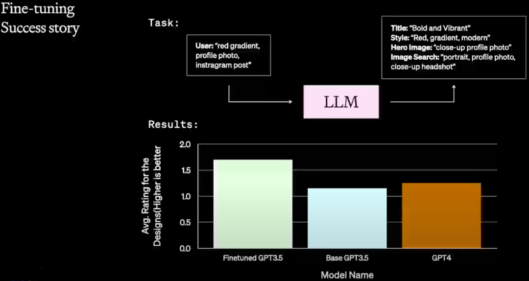 Prompt Engineering, Finetune, RAG？：OpenAI LLM 应用最佳实践 配图 21
