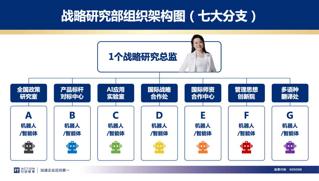 李践：如何构建AI型组织 配图 22