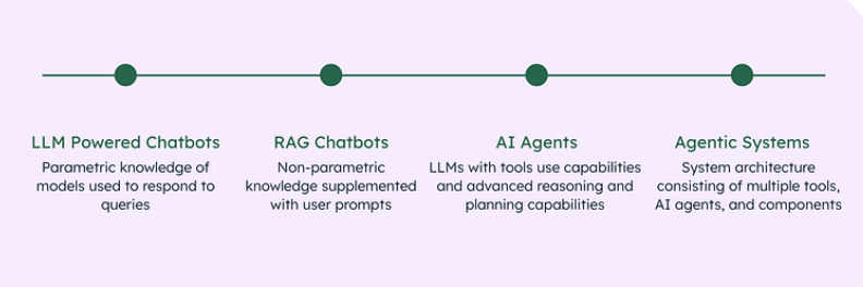AI Agents入门教程之概述 配图 2