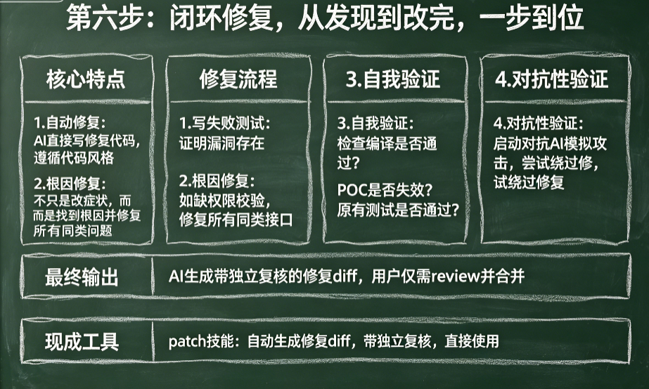 Anthropic的六步闭环，让漏洞无处遁形 配图 5