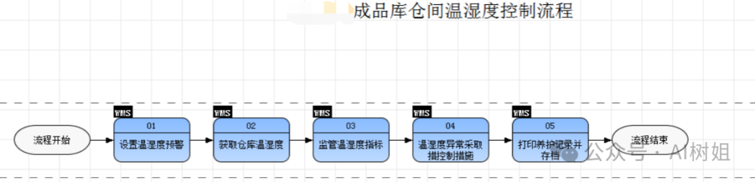 浅谈提示词工程的原理及应用——以数据资产梳理为例