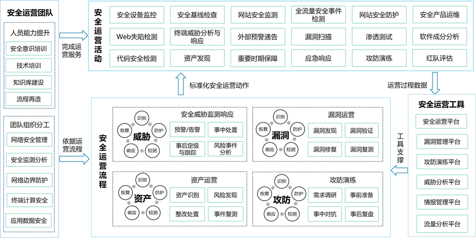 医疗AI