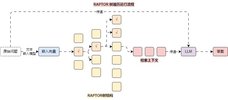 RAG优化策略总结 配图 22
