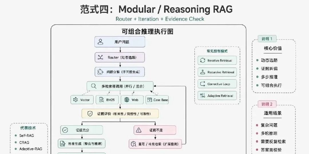 Agentic RAG、本体论、知识图谱：企业AI知识库到底该怎么做？ 配图 5
