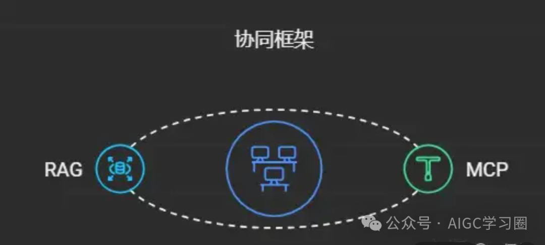 《RAG、MCP、Agent傻傻分不清AI概念？一文让新人秒变专家！》 配图 4