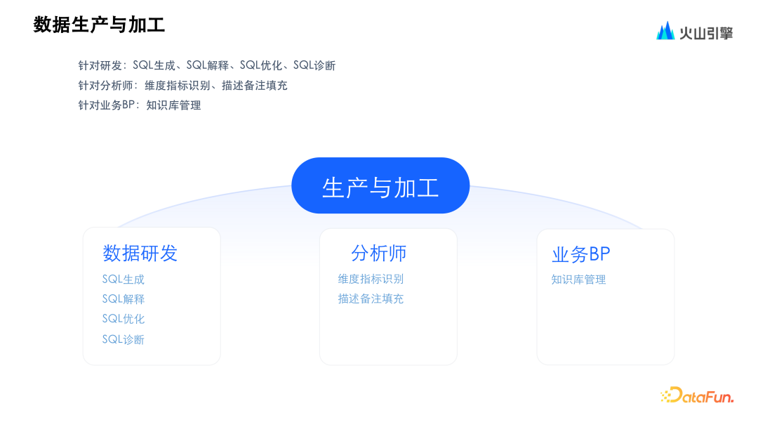 火山引擎基于大模型 ChatBI 的演进与实践 配图 15