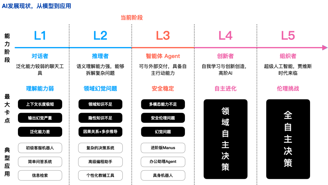 Coze 智能体